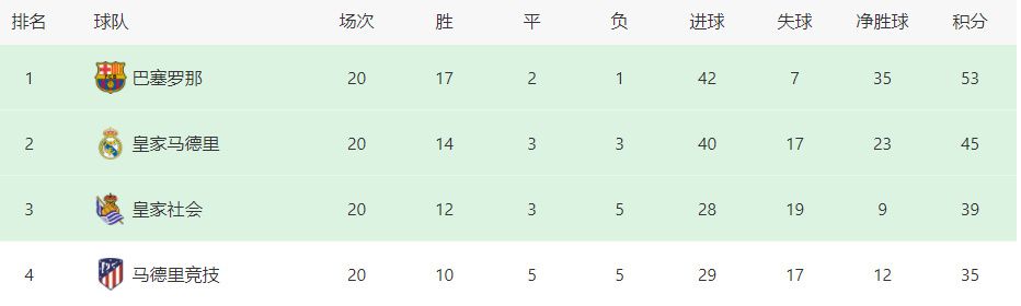 下半场伤停补时6分钟，第90+5分钟，禁区后点劳塔罗小角度爆射打飞了。